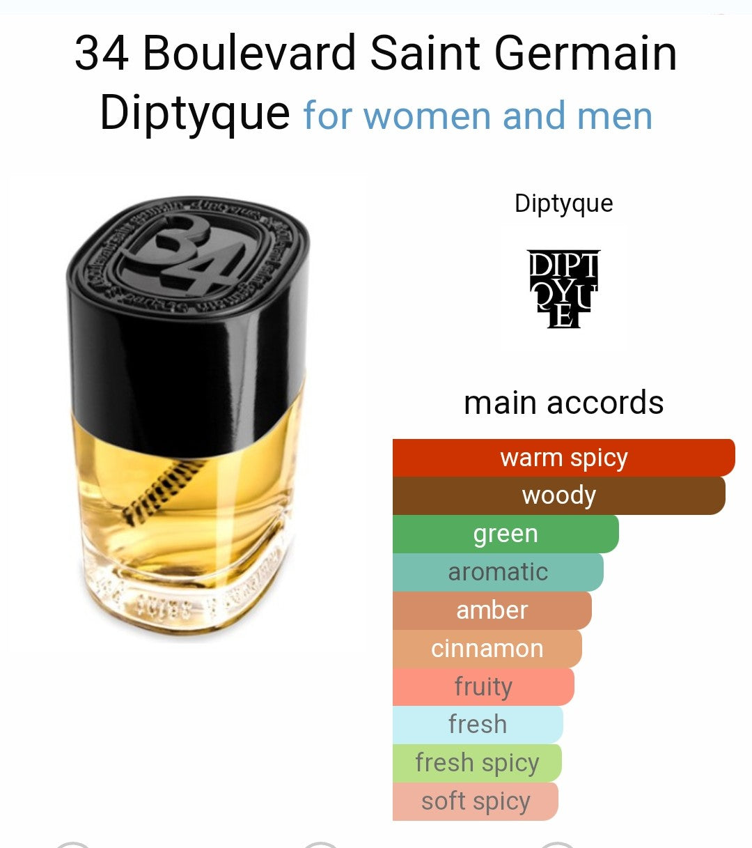 Diptyque 34 Boulevard Saint Germain Eau de Parfum decants